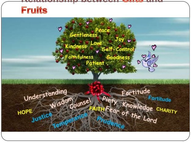fruitsof the Spirit