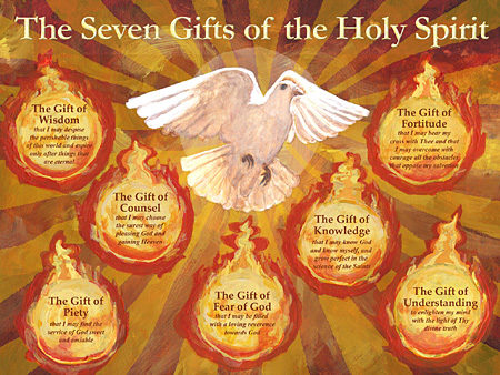 gifts of Holy Spirit